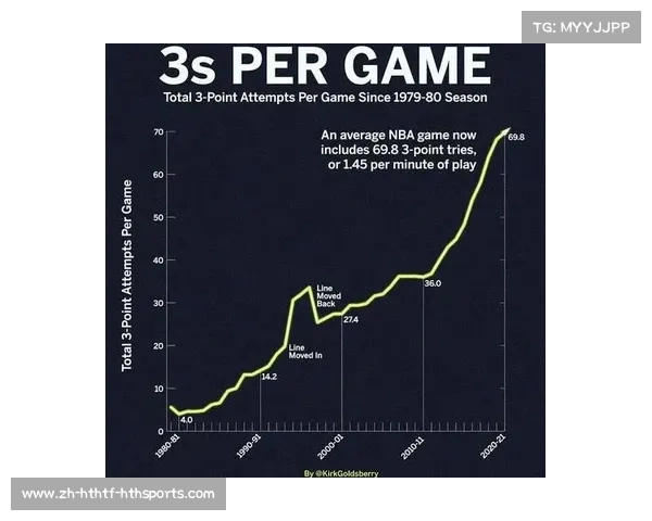 解读NBA王朝模式下的成功秘诀