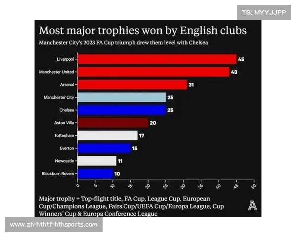 英超球队谁最强当前战力与历史荣誉对比 英超球队谁最强当前战力与历史荣誉对比