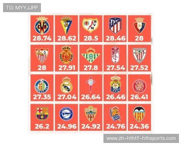 西甲球队在联赛中比例球队分布分析